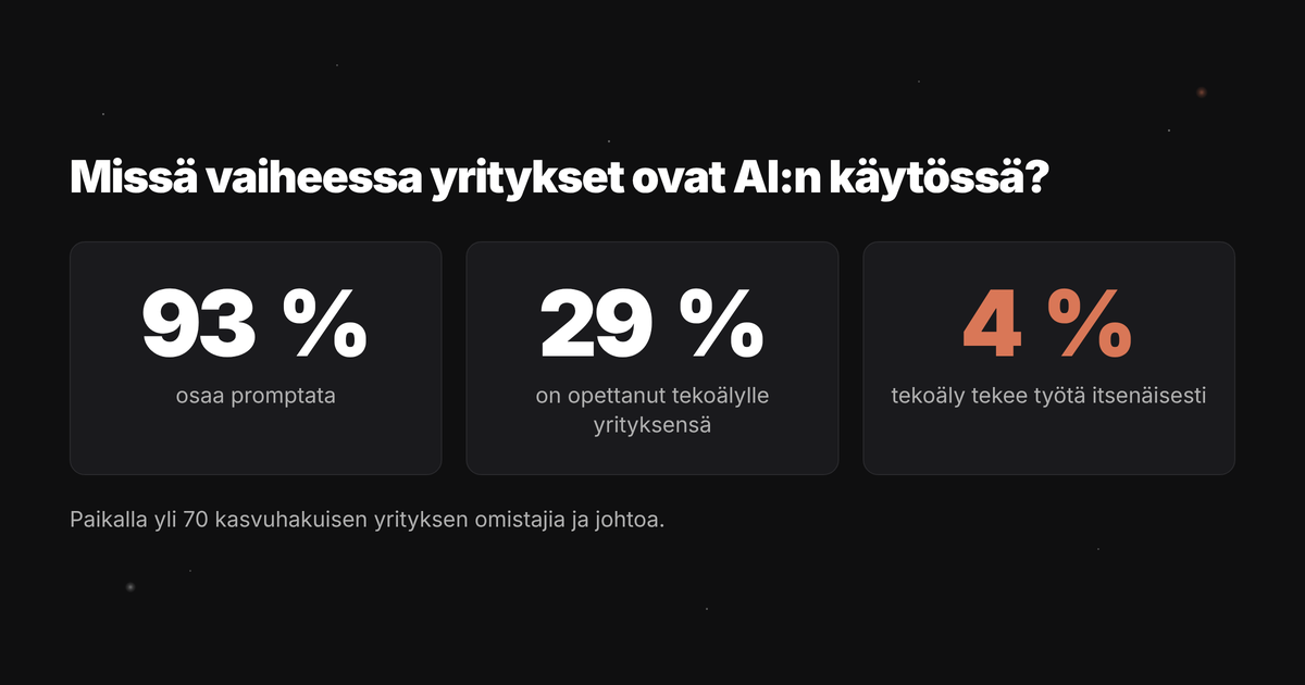 Äänestystulos AIautomaation AI-Valmennuksessa toukokuussa 2026. 93 % osaa promptata, 29 % on opettanut tekoälylle yrityksensä, 4 % on tasolla, jossa tekoäly tekee työtä itsenäisesti.