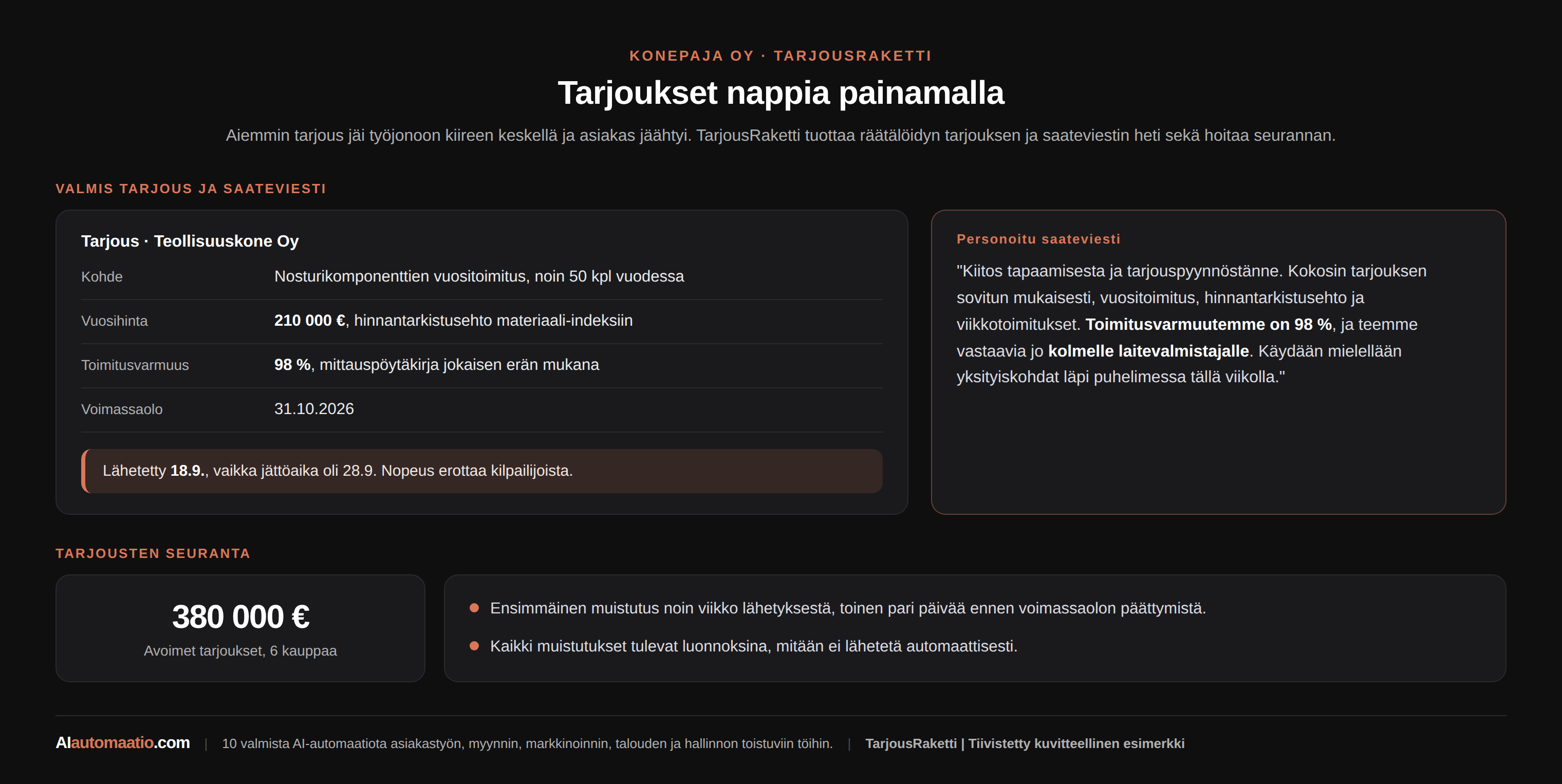 Esimerkki TarjousRaketin tuottamasta tarjouksesta: valmis raatalöity tarjous saateviesteineen seka avointen tarjousten seuranta muistutuksineen.